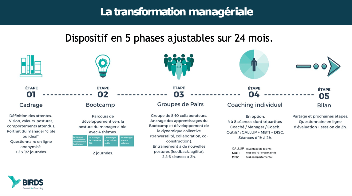 5 étapes transformation managériale